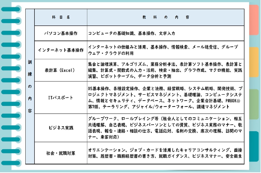 IT活用基礎科カリキュラム