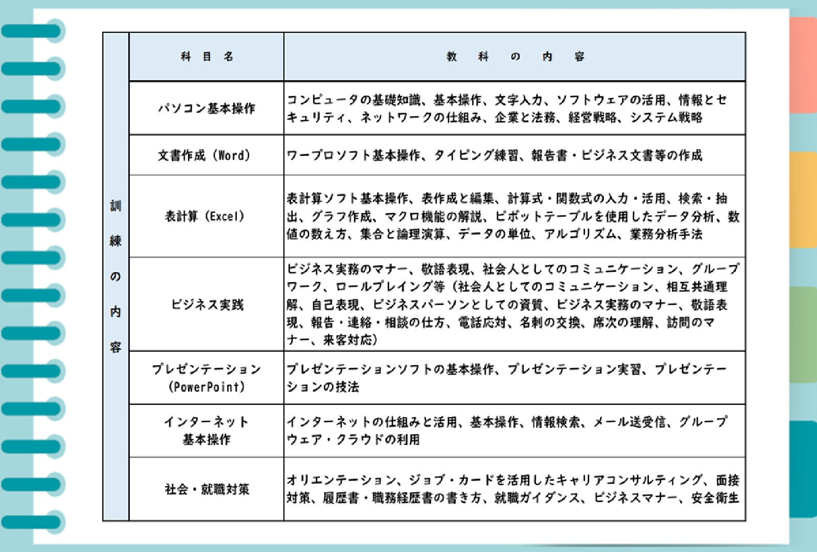 パソコンワーク初級科カリキュラム