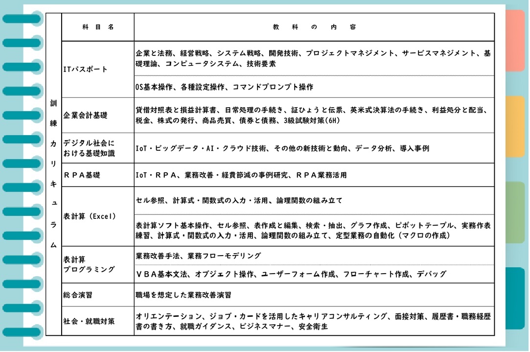 VBA基礎科カリキュラム